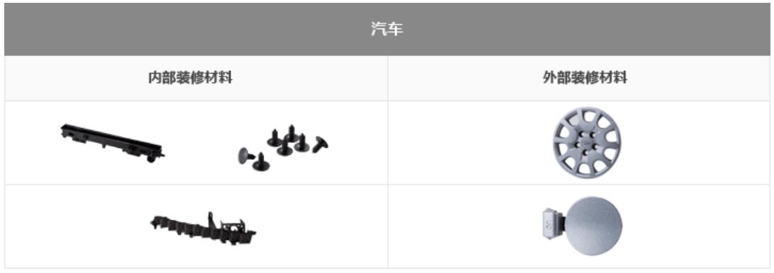 汽车-内部装修材料/外部装修材料